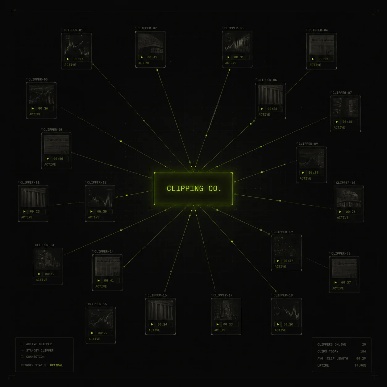 What is a clipping company? Learn how modern clipping companies turn long videos into viral short-form clips, who pays them, and the top players in 2026.